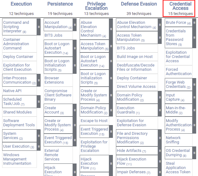 Windows Red Team Credential Access With Mimikatz